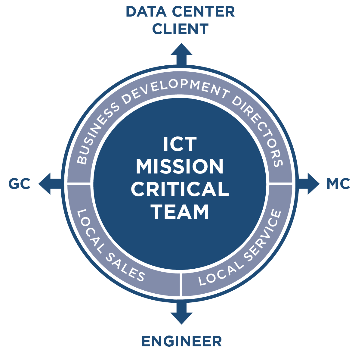 ICT Data Center Team Graphic