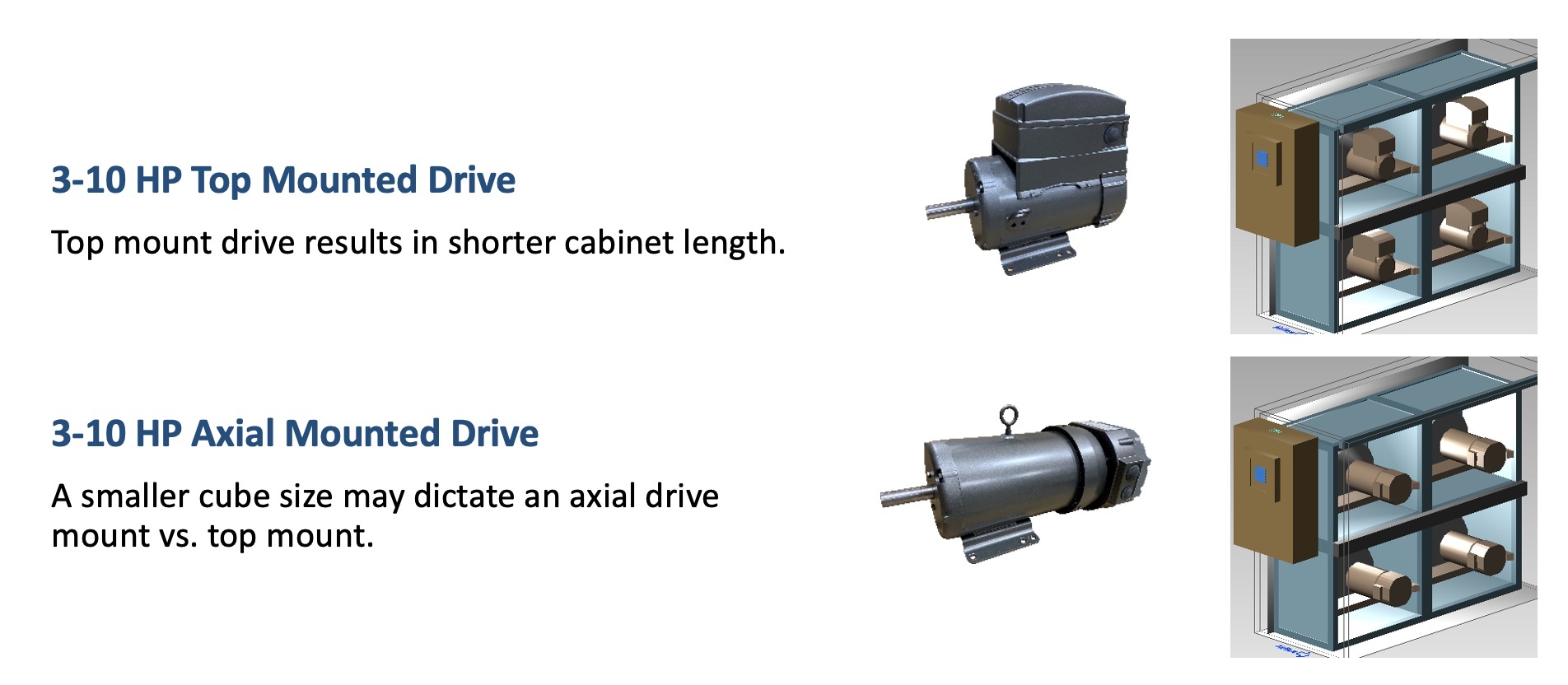 Available Motor Drives