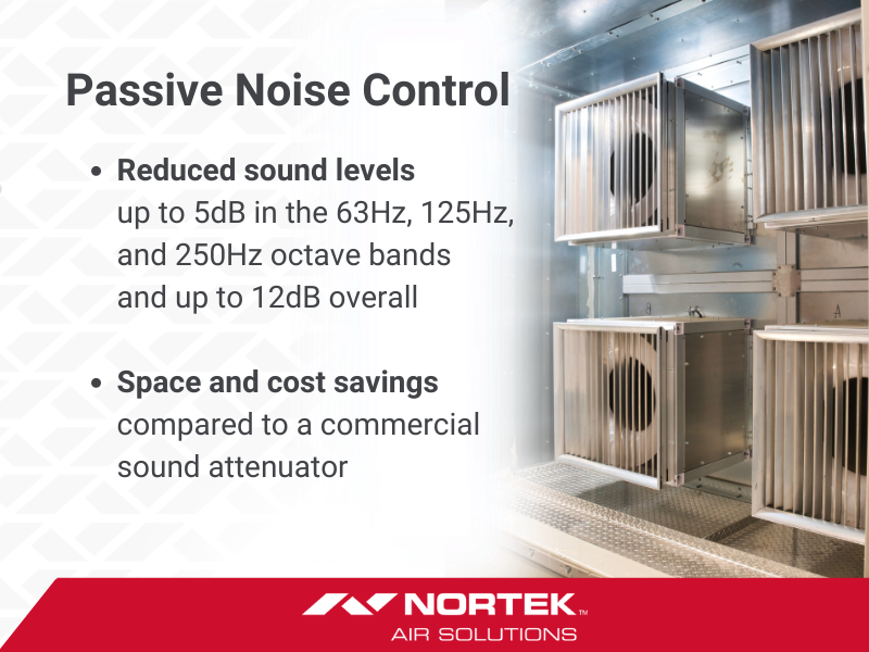 Passive Noise Control